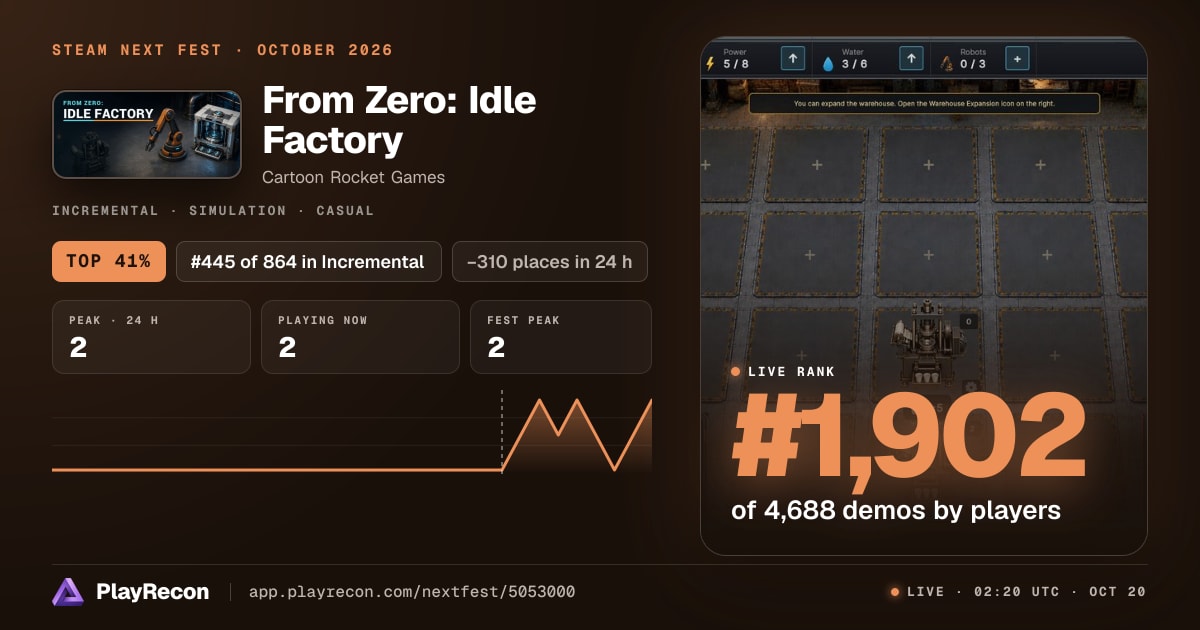 From Zero: Idle Factory im Steam Next Fest