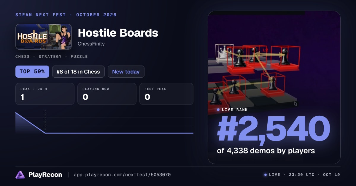 Hostile Boards au Steam Next Fest