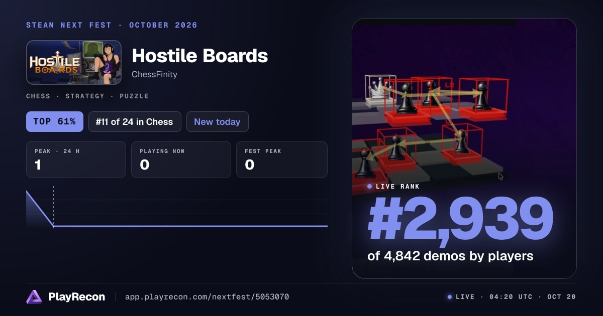 Hostile Boards in Steam Next Fest