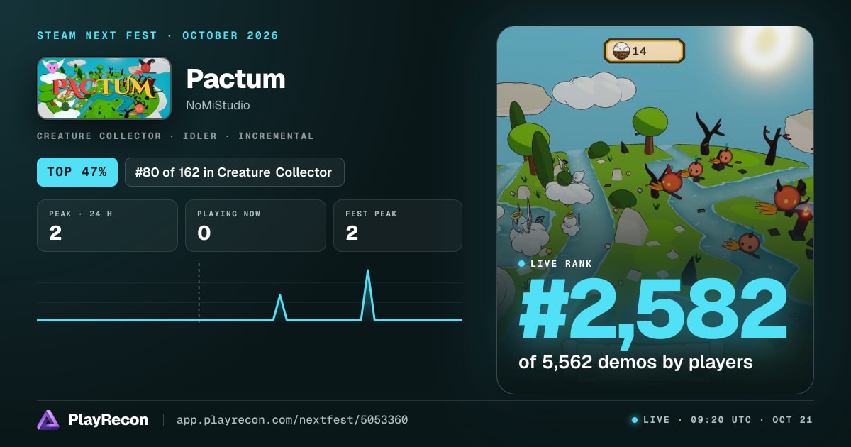 Pactum au Steam Next Fest