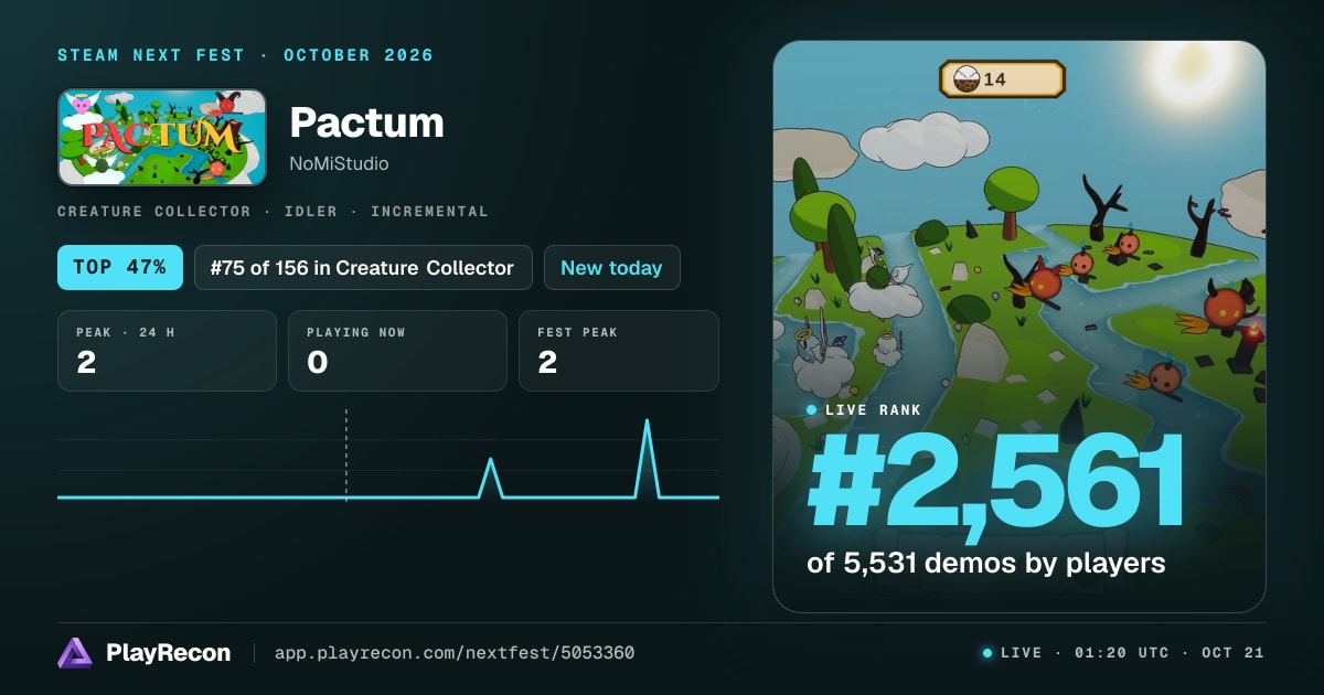 Pactum allo Steam Next Fest