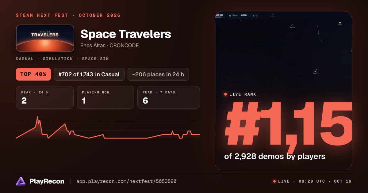 Space Travelers allo Steam Next Fest