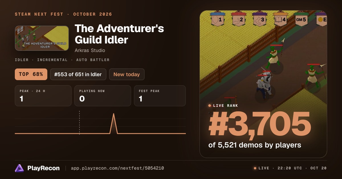 The Adventurer's Guild Idler in Steam Next Fest