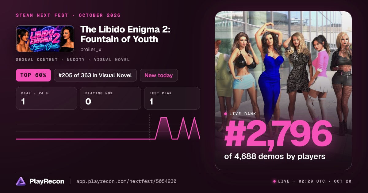 The Libido Enigma 2: Fountain of Youth im Steam Next Fest