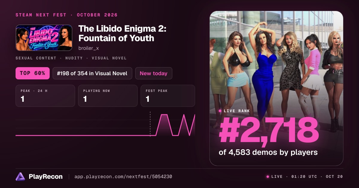 The Libido Enigma 2: Fountain of Youth на Steam Next Fest