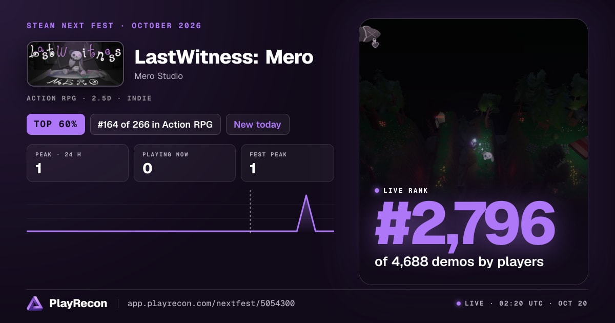 LastWitness: Mero на Steam Next Fest