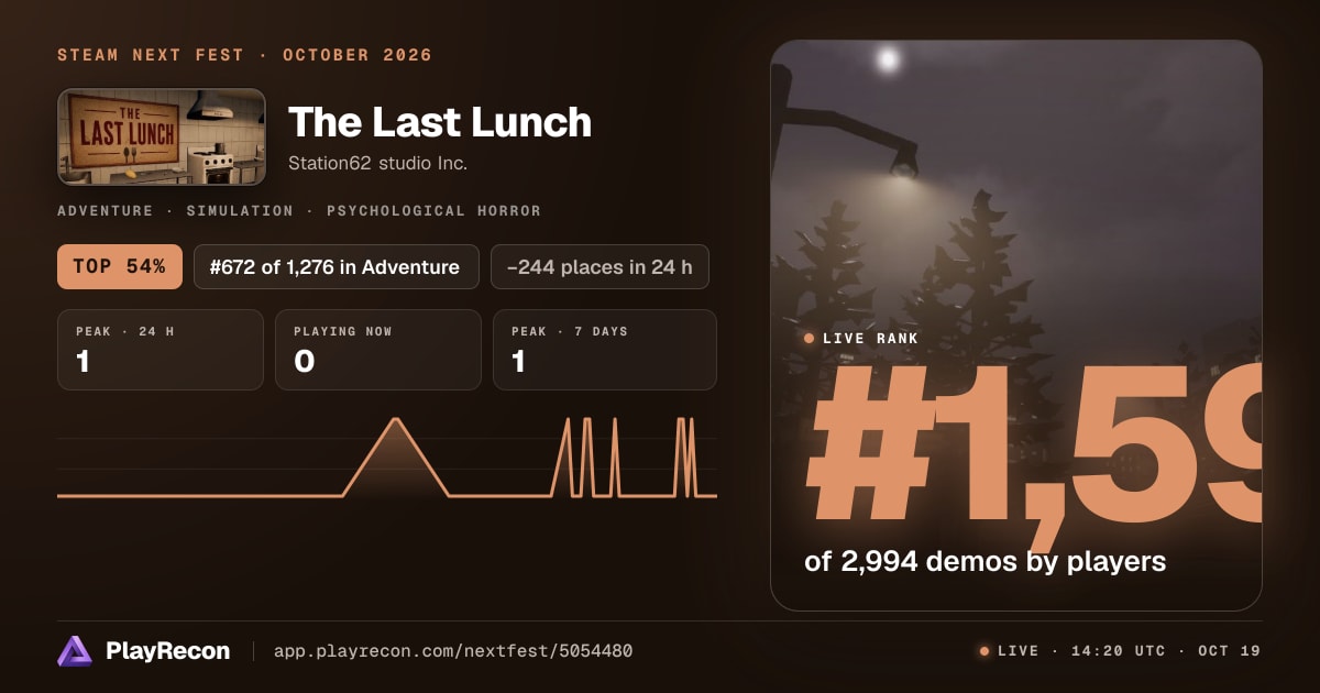 The Last Lunch in Steam Next Fest