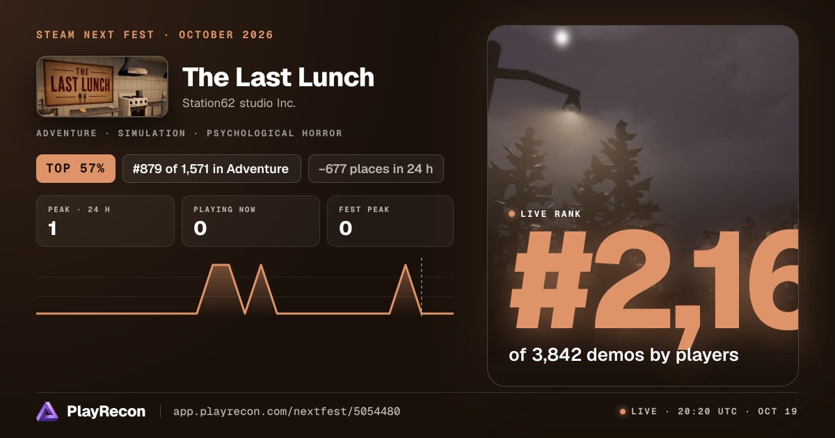 The Last Lunch im Steam Next Fest