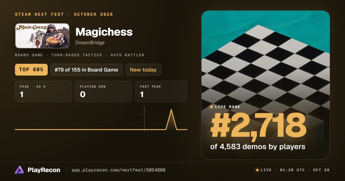 Magichess на Steam Next Fest