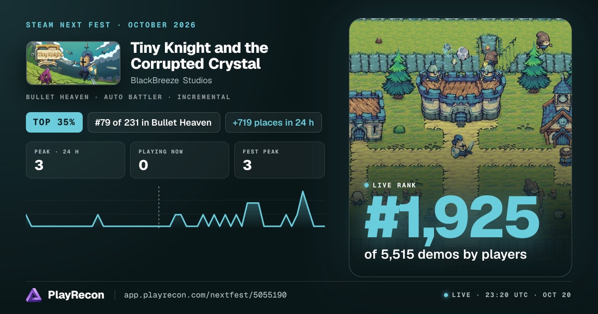 Tiny Knight and the Corrupted Crystal en el Steam Next Fest