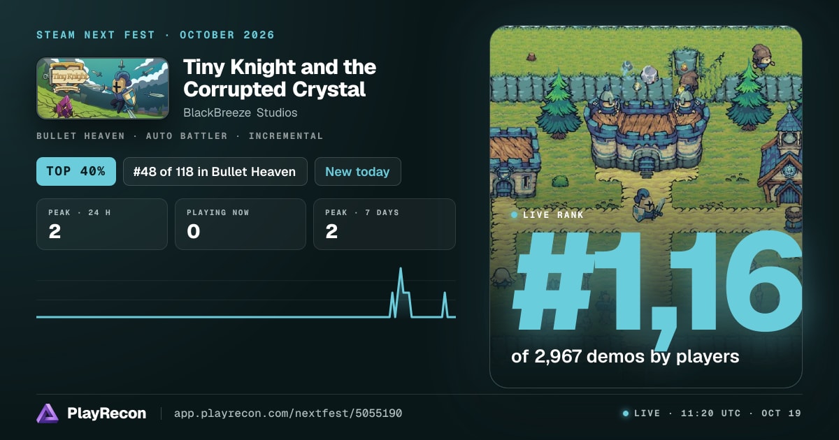Tiny Knight and the Corrupted Crystal allo Steam Next Fest