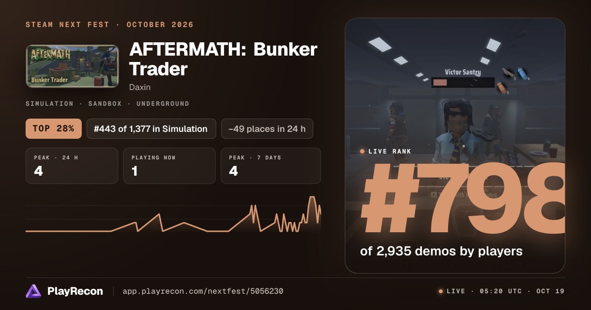 AFTERMATH: Bunker Trader in Steam Next Fest