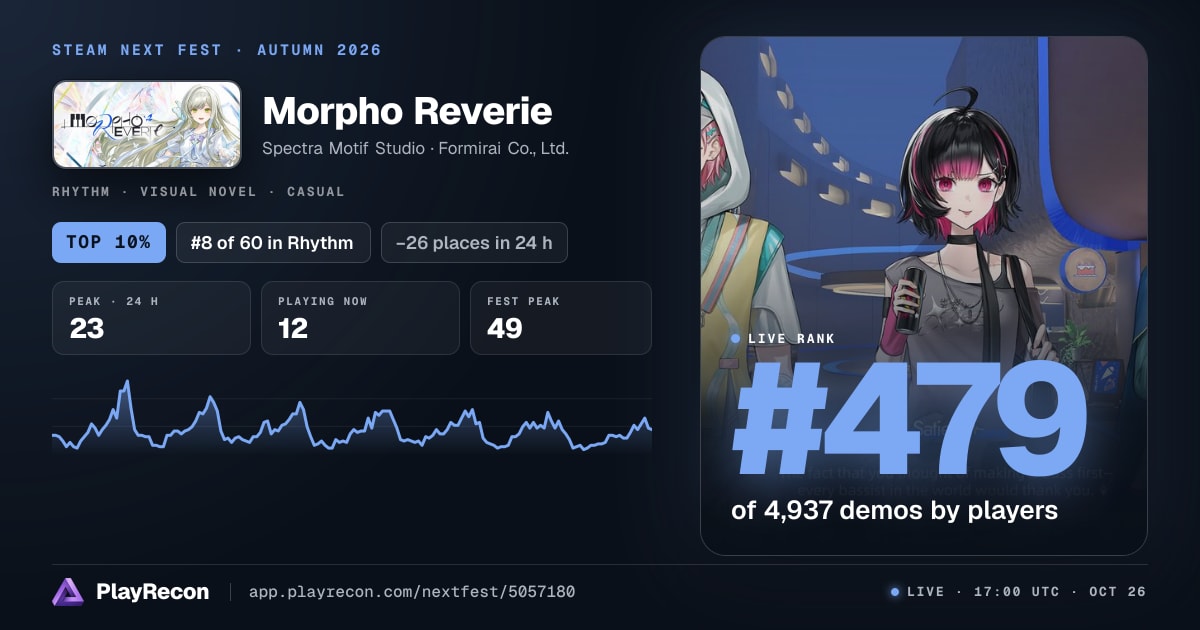 Morpho Reverie in Steam Next Fest