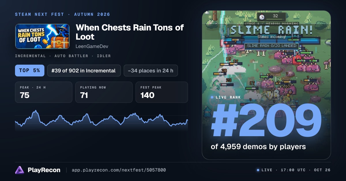 When Chests Rain Tons of Loot allo Steam Next Fest