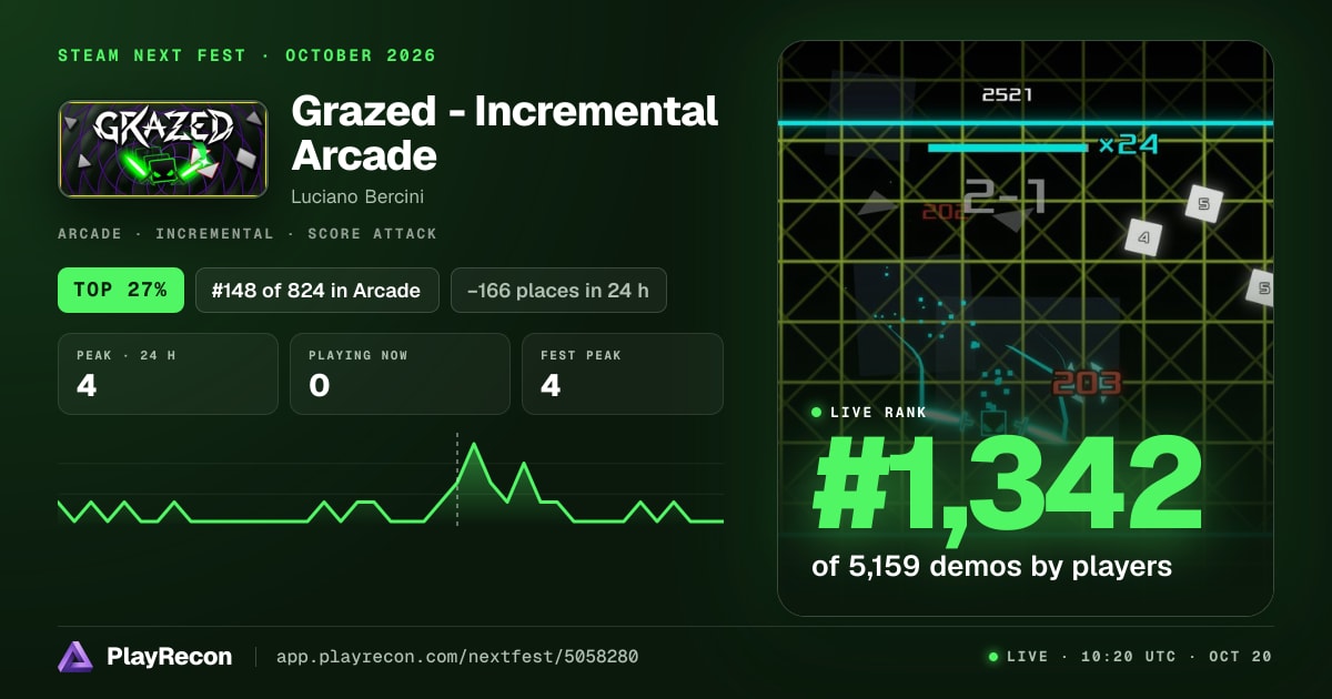 Grazed - Incremental Arcade im Steam Next Fest