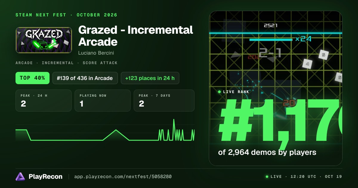 Grazed - Incremental Arcade en el Steam Next Fest