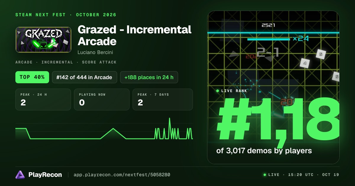 Grazed - Incremental Arcade in Steam Next Fest