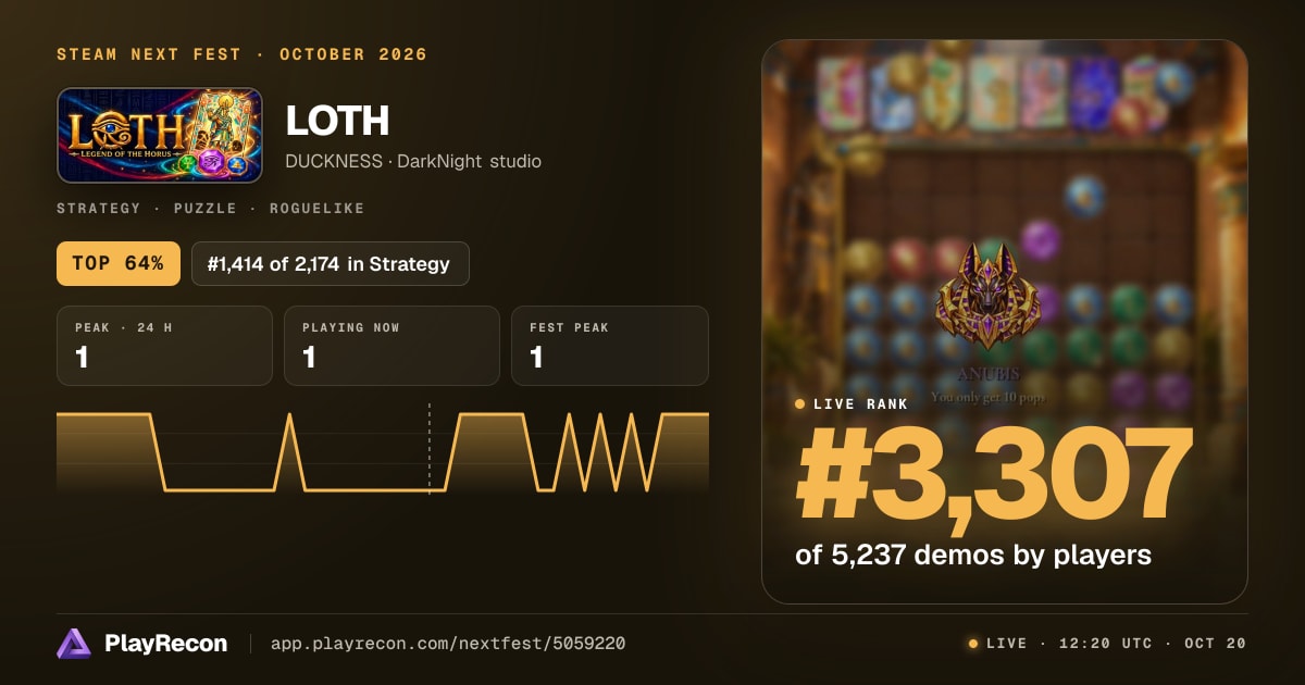 LOTH im Steam Next Fest