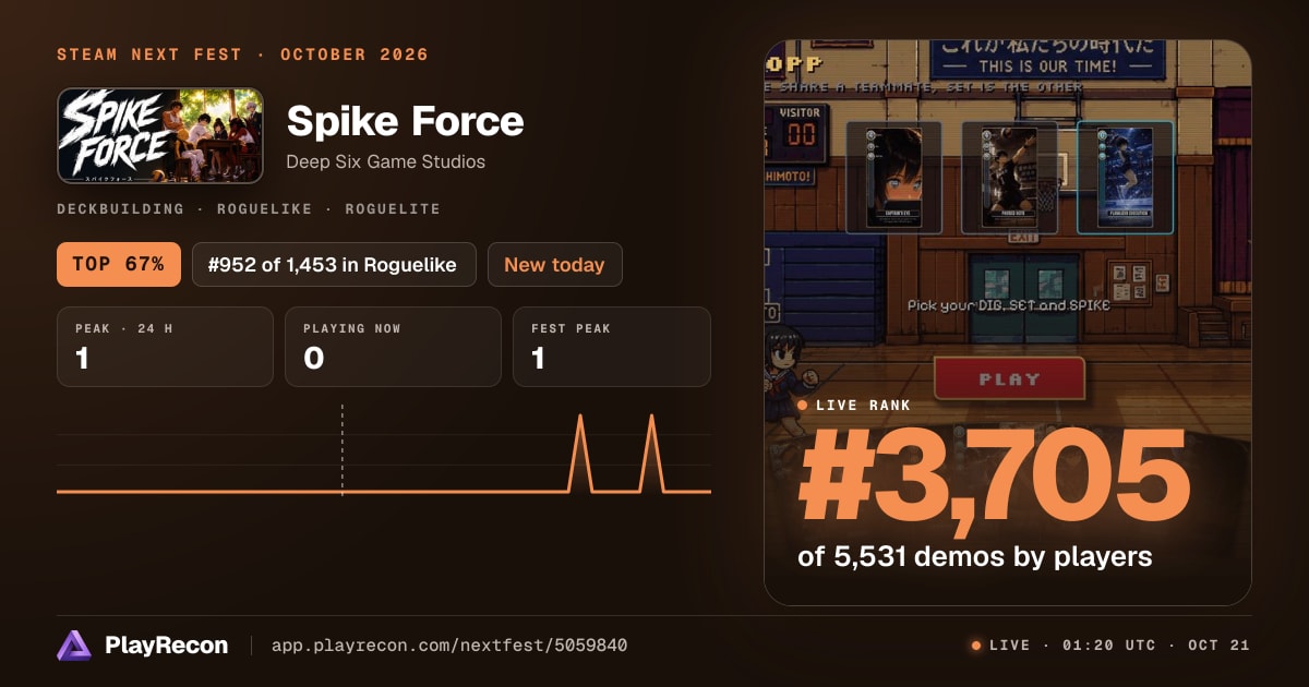 Spike Force au Steam Next Fest