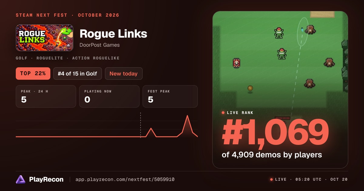 Rogue Links en el Steam Next Fest