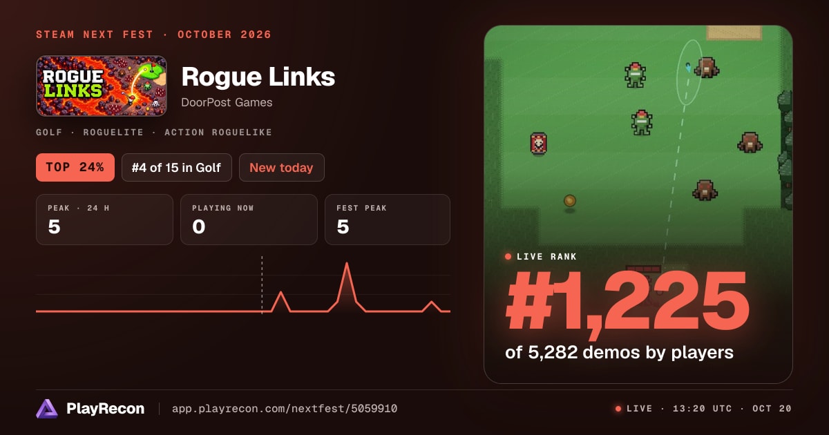 Rogue Links im Steam Next Fest