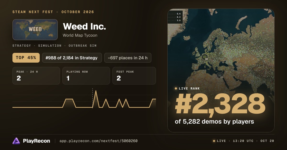 Weed Inc. на Steam Next Fest