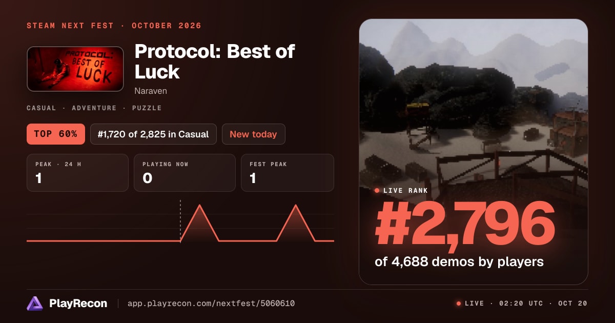 Protocol: Best of Luck in Steam Next Fest