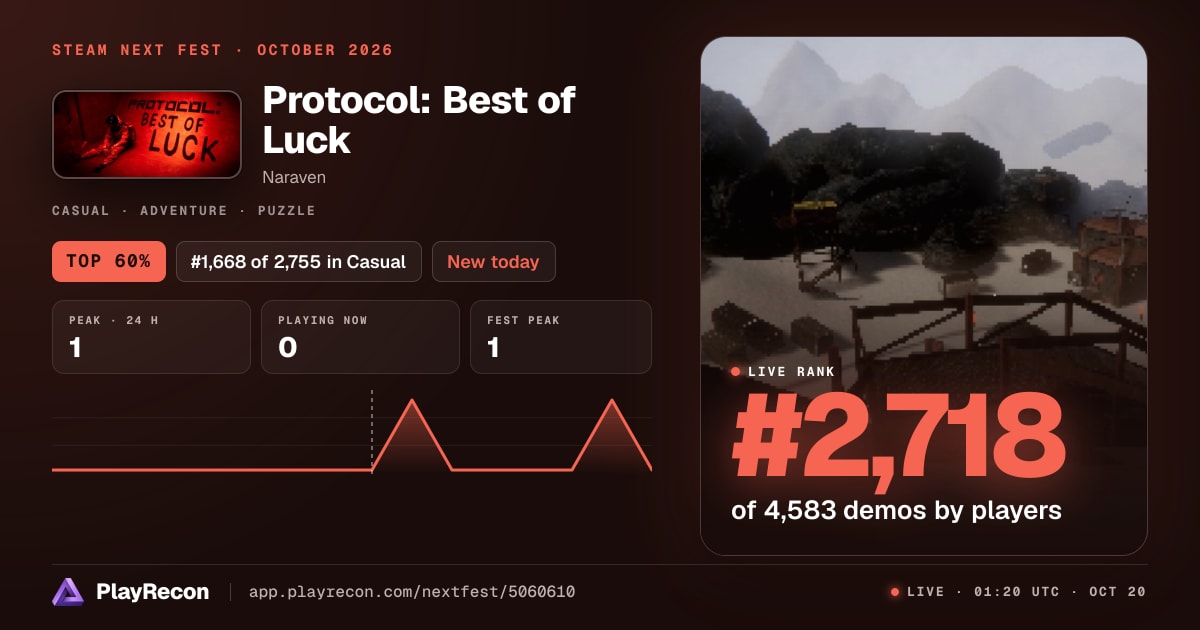 Protocol: Best of Luck на Steam Next Fest