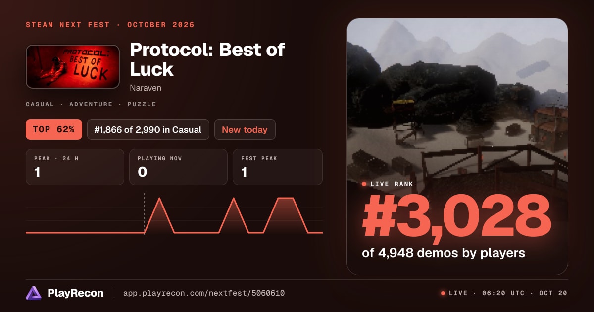 Protocol: Best of Luck im Steam Next Fest