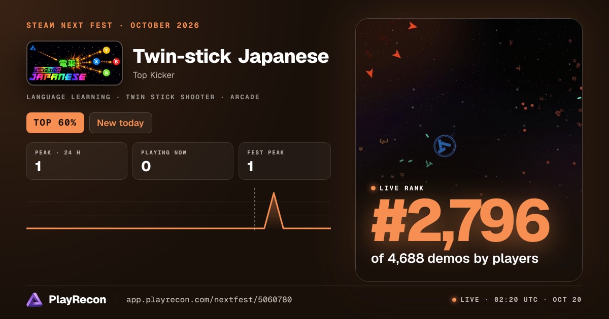 Twin-stick Japanese au Steam Next Fest