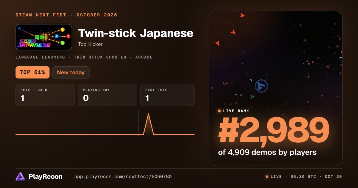 Twin-stick Japanese allo Steam Next Fest
