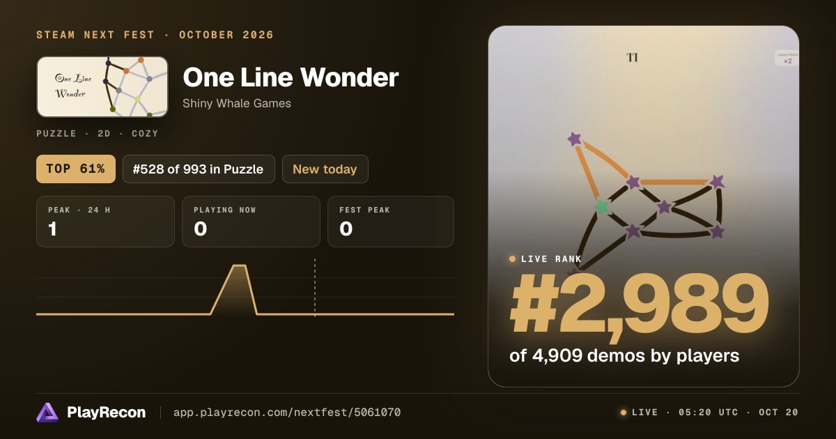 One Line Wonder au Steam Next Fest