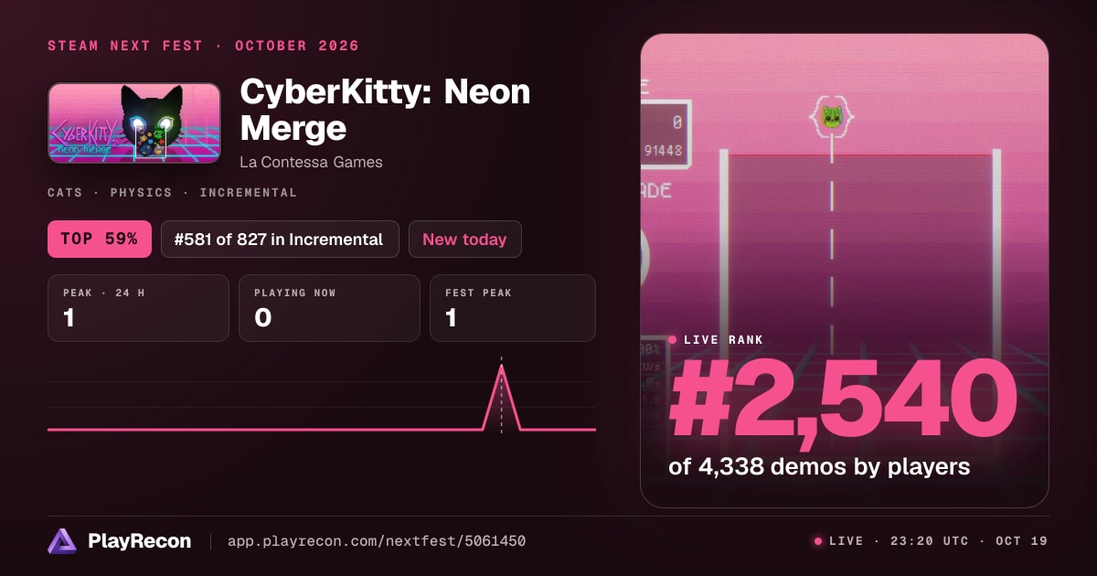 CyberKitty: Neon Merge allo Steam Next Fest