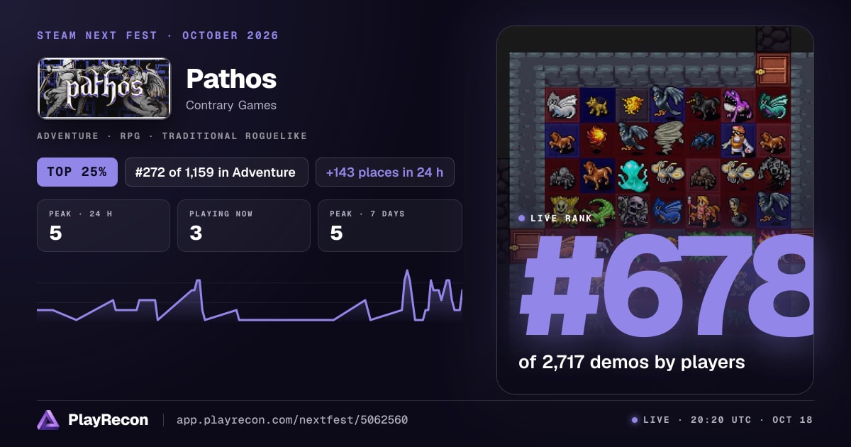 Pathos in Steam Next Fest