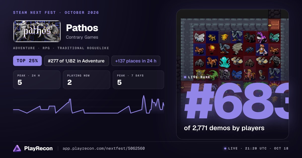 Pathos на Steam Next Fest