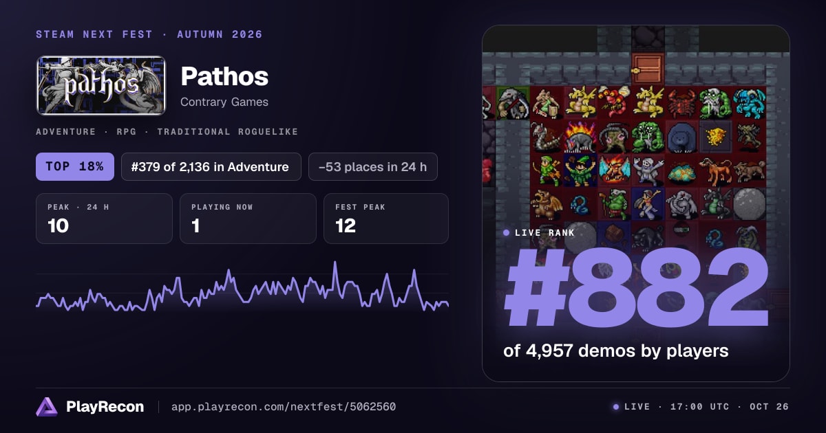 Pathos на Steam Next Fest