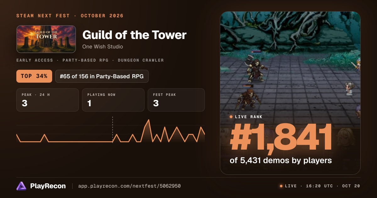 Guild of the Tower allo Steam Next Fest