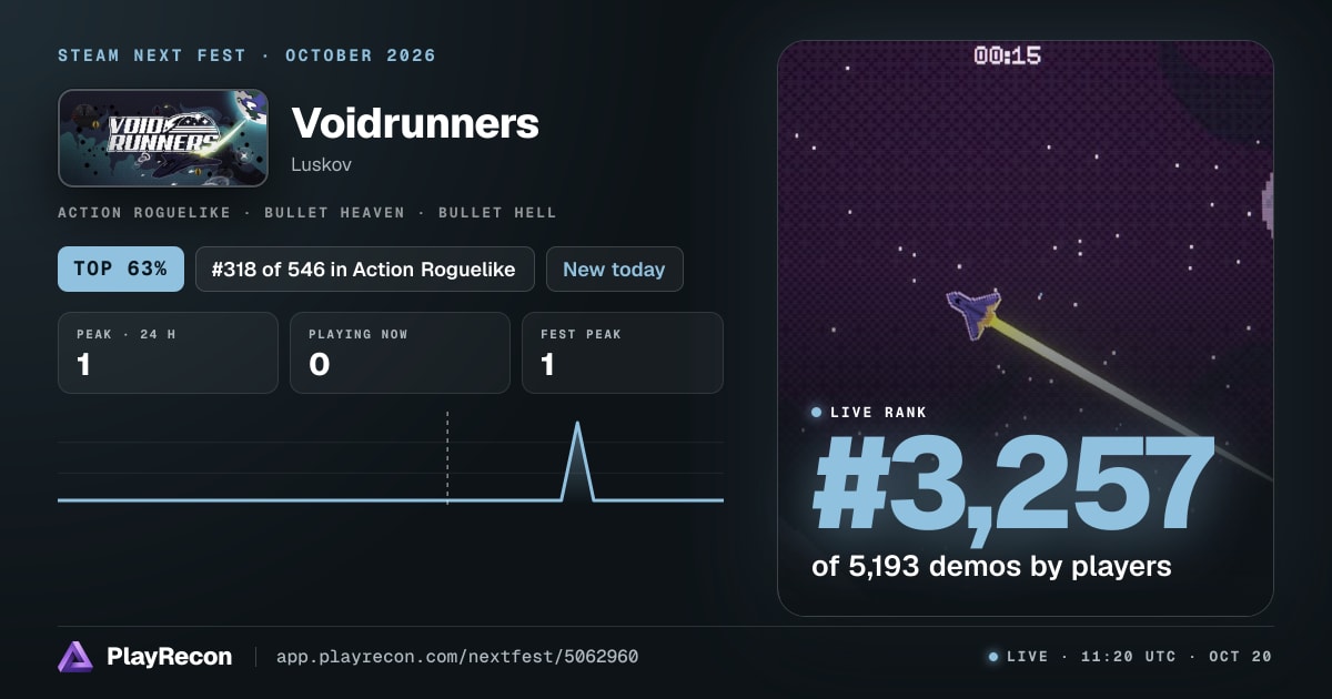 Voidrunners in Steam Next Fest