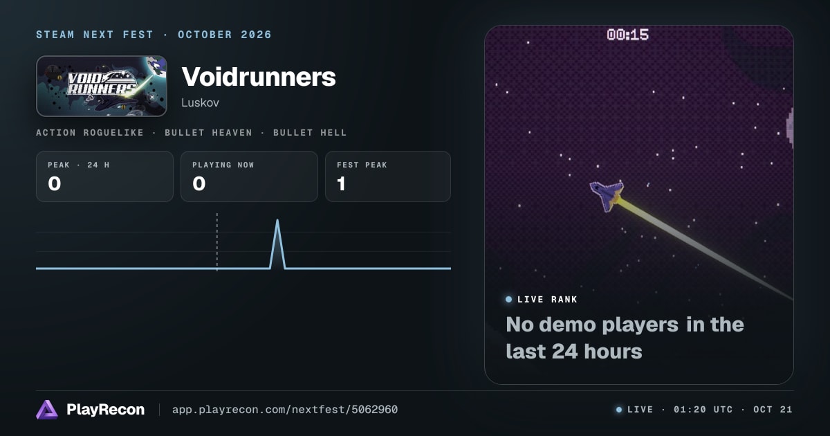 Voidrunners en el Steam Next Fest