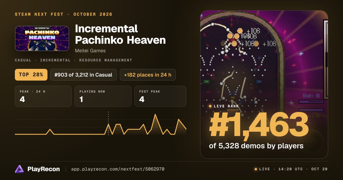 Incremental Pachinko Heaven allo Steam Next Fest