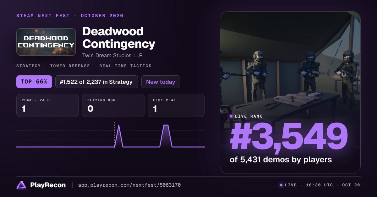 Deadwood Contingency in Steam Next Fest