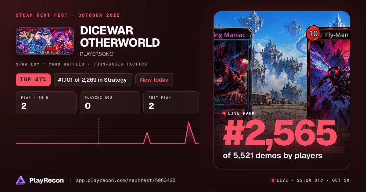 DICEWAR OTHERWORLD au Steam Next Fest