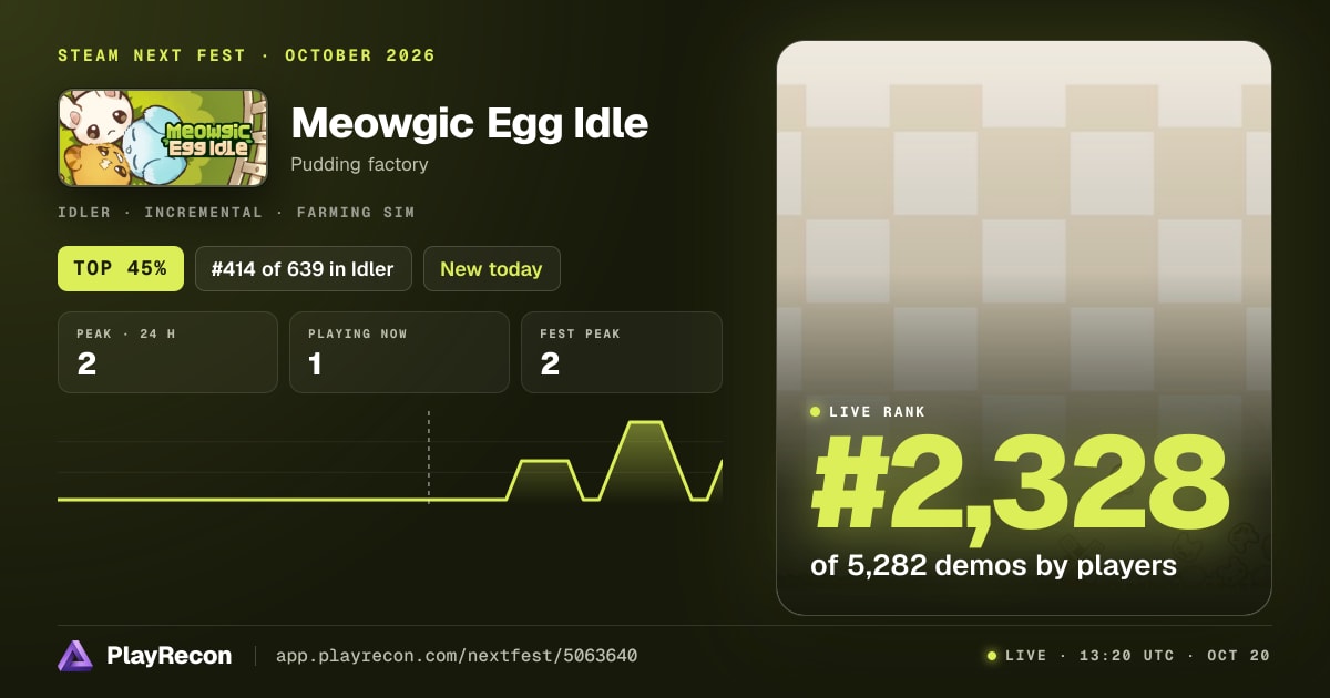 Meowgic Egg Idle allo Steam Next Fest
