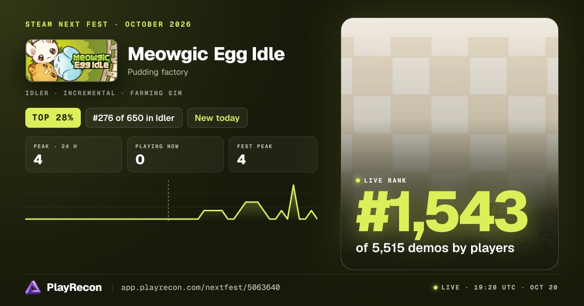 Meowgic Egg Idle en el Steam Next Fest
