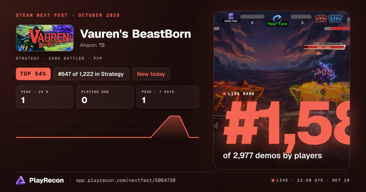Vauren's BeastBorn allo Steam Next Fest