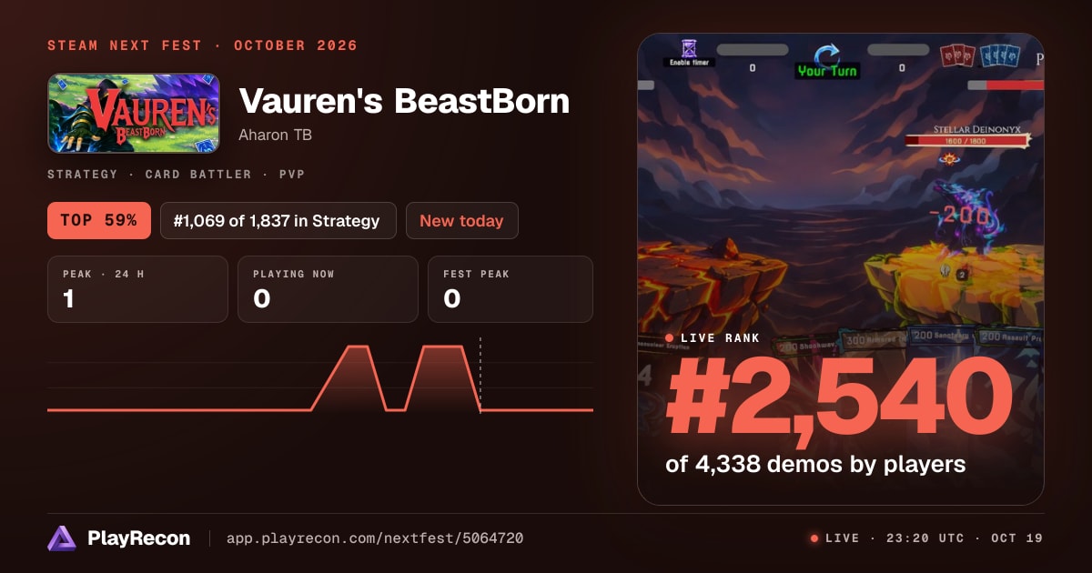 Vauren's BeastBorn im Steam Next Fest
