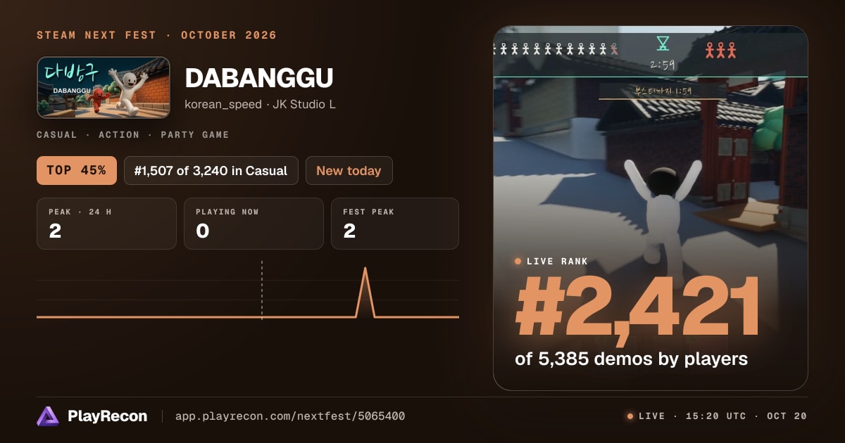 DABANGGU in Steam Next Fest