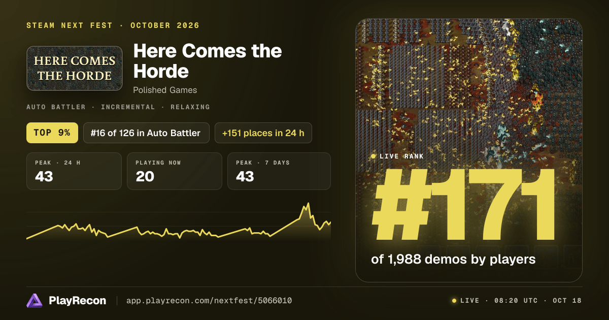 Here Comes the Horde en el Steam Next Fest