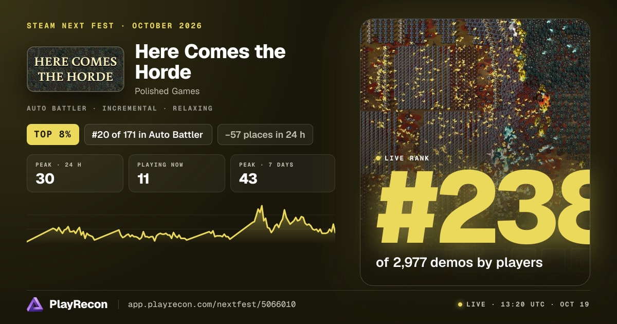 Here Comes the Horde на Steam Next Fest