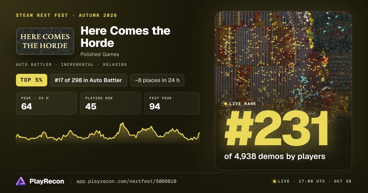 Here Comes the Horde allo Steam Next Fest